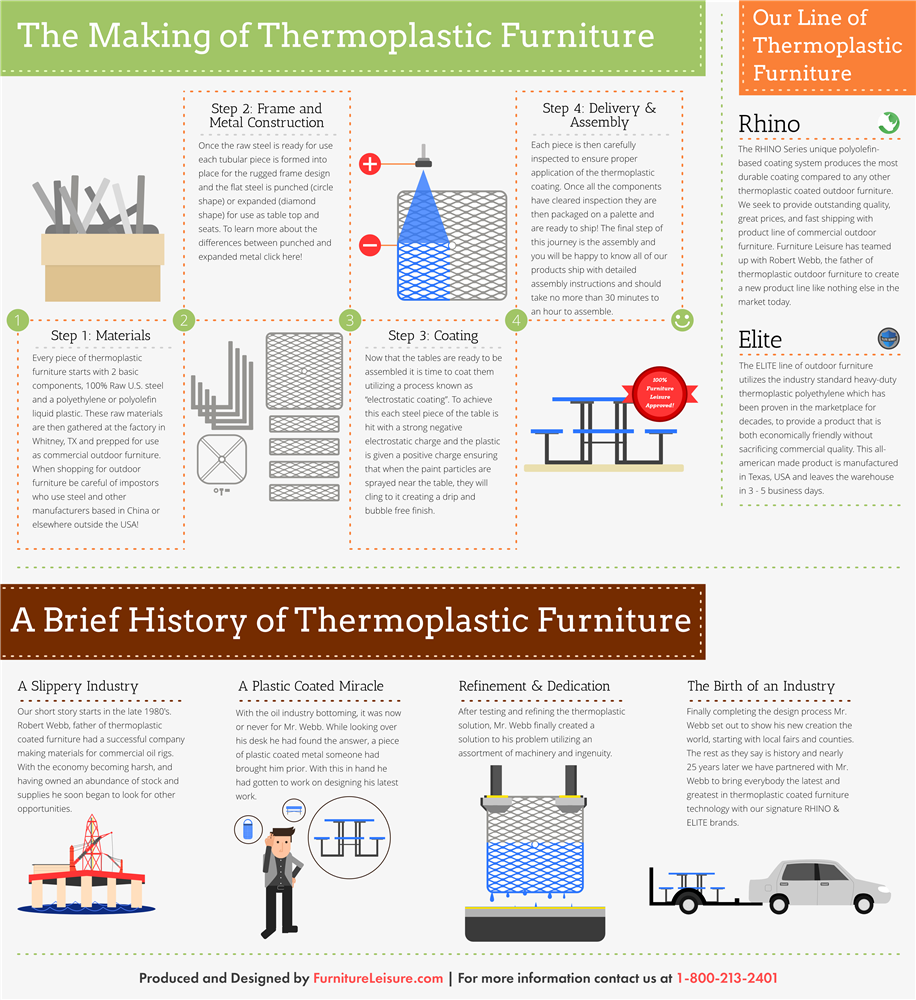 The Making of Thermoplastic Furniture - Furniture Leisure
