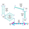 PKP246 - Terre Haute Playground Obstacle Course - Ages 5 to 12 Yrs. - Top