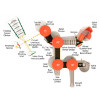 PMF007 - Pantigo Commercial Playground Equipment - Ages 5 to 12 Yrs. - Top