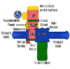 DC-4LG - Discovery Center 4 Sensory Playground Equipment - Ages 2 to 5 yr - Top Details
